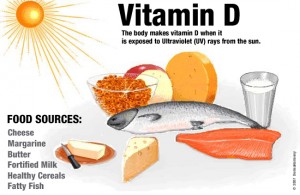 vitamin D - nguy co thieu vitaminD